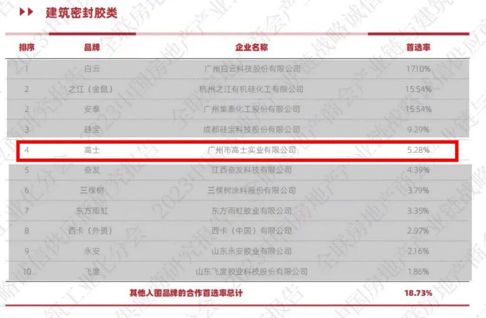 Glorystar receives 2023 real estate supply-chain recognition