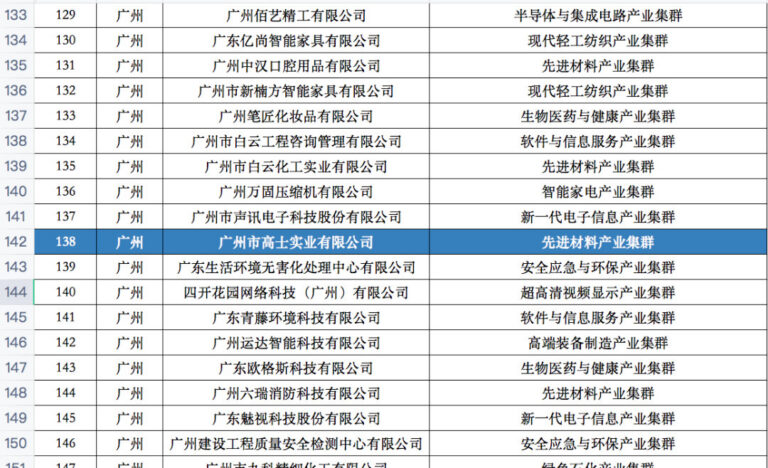 Glorystar recognised as a specialised and innovative SME in Guangdong