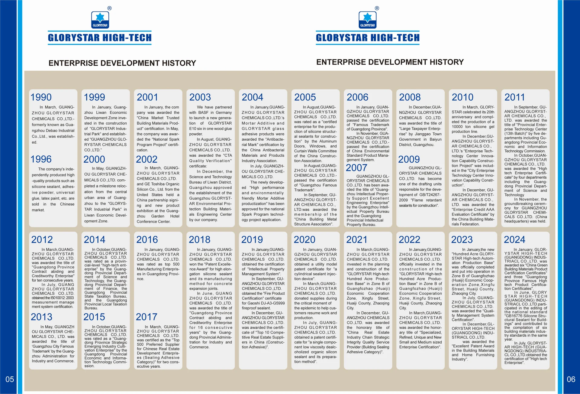 Glorystar English product brochure, page 4