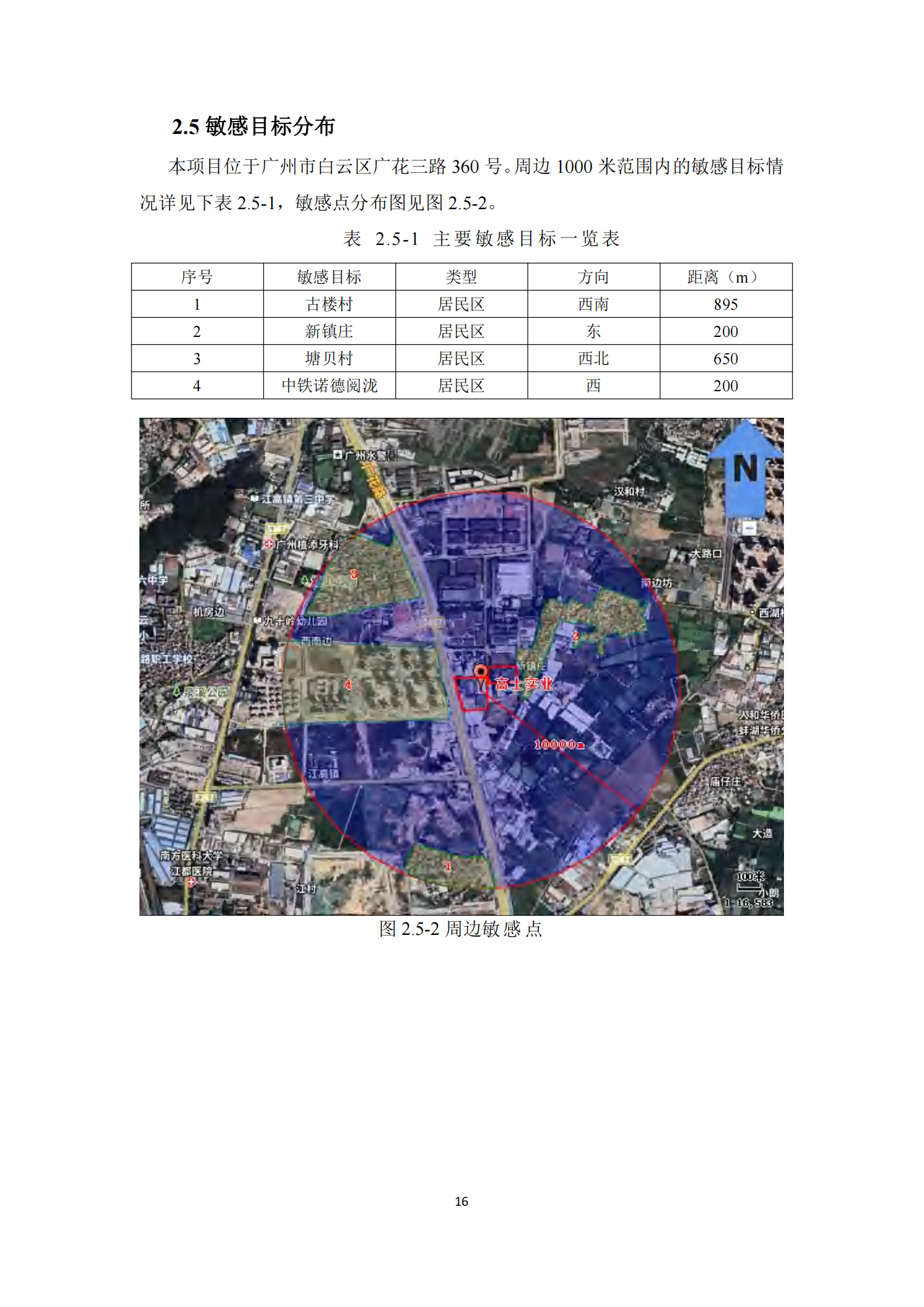 Glorystar’s 2023 soil and groundwater self-monitoring report