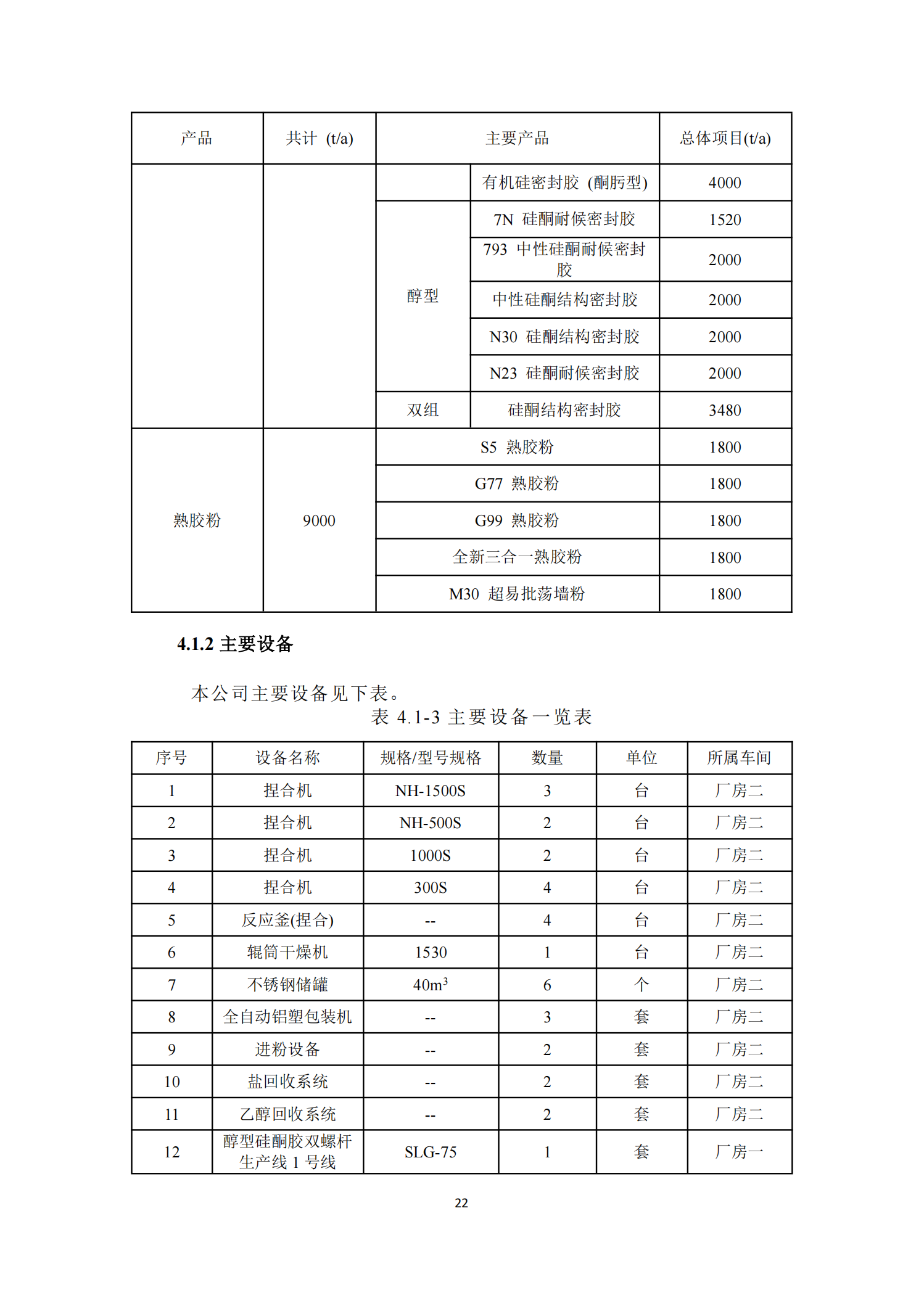 Glorystar’s 2023 soil and groundwater self-monitoring report