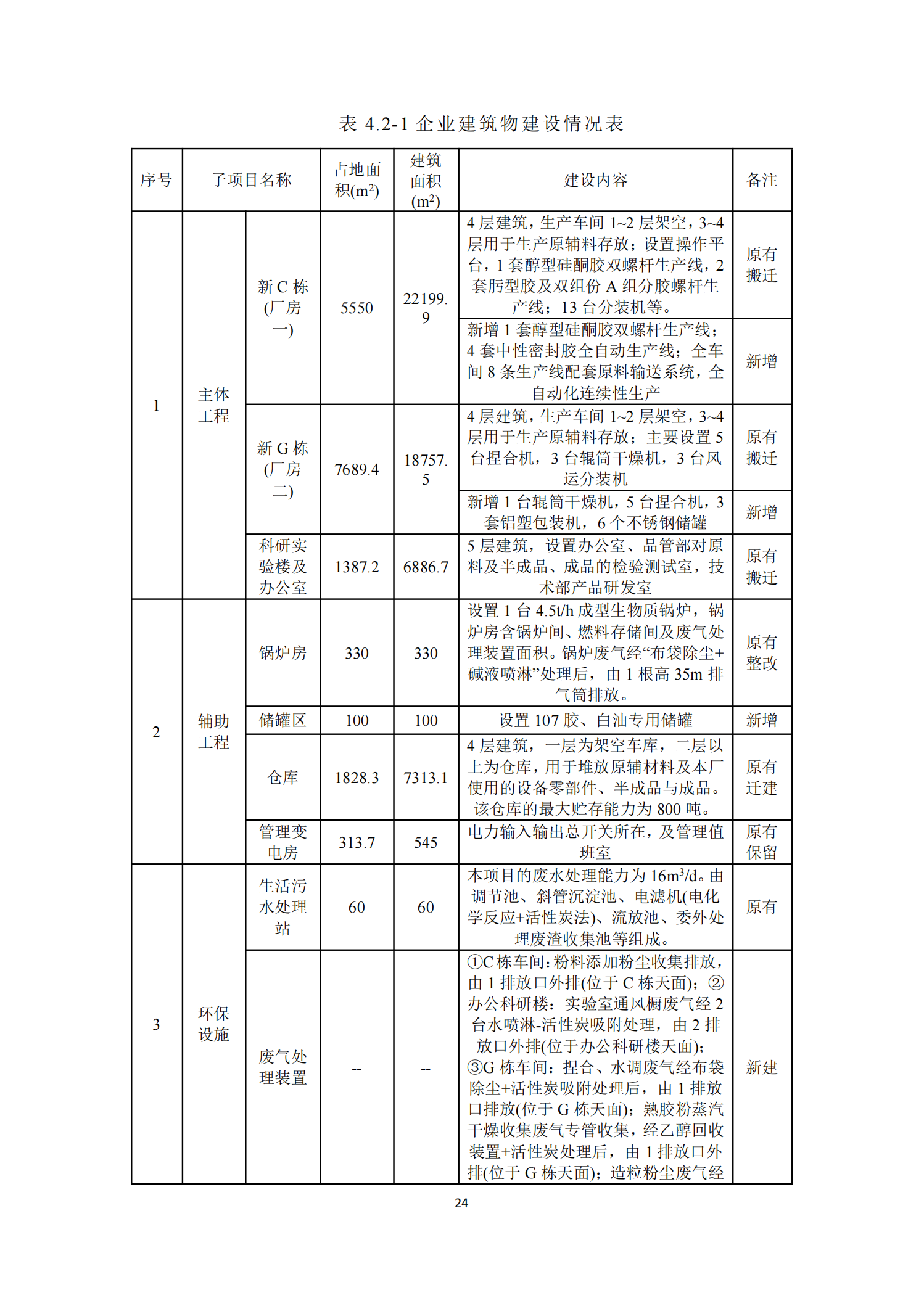 Glorystar’s 2023 soil and groundwater self-monitoring report