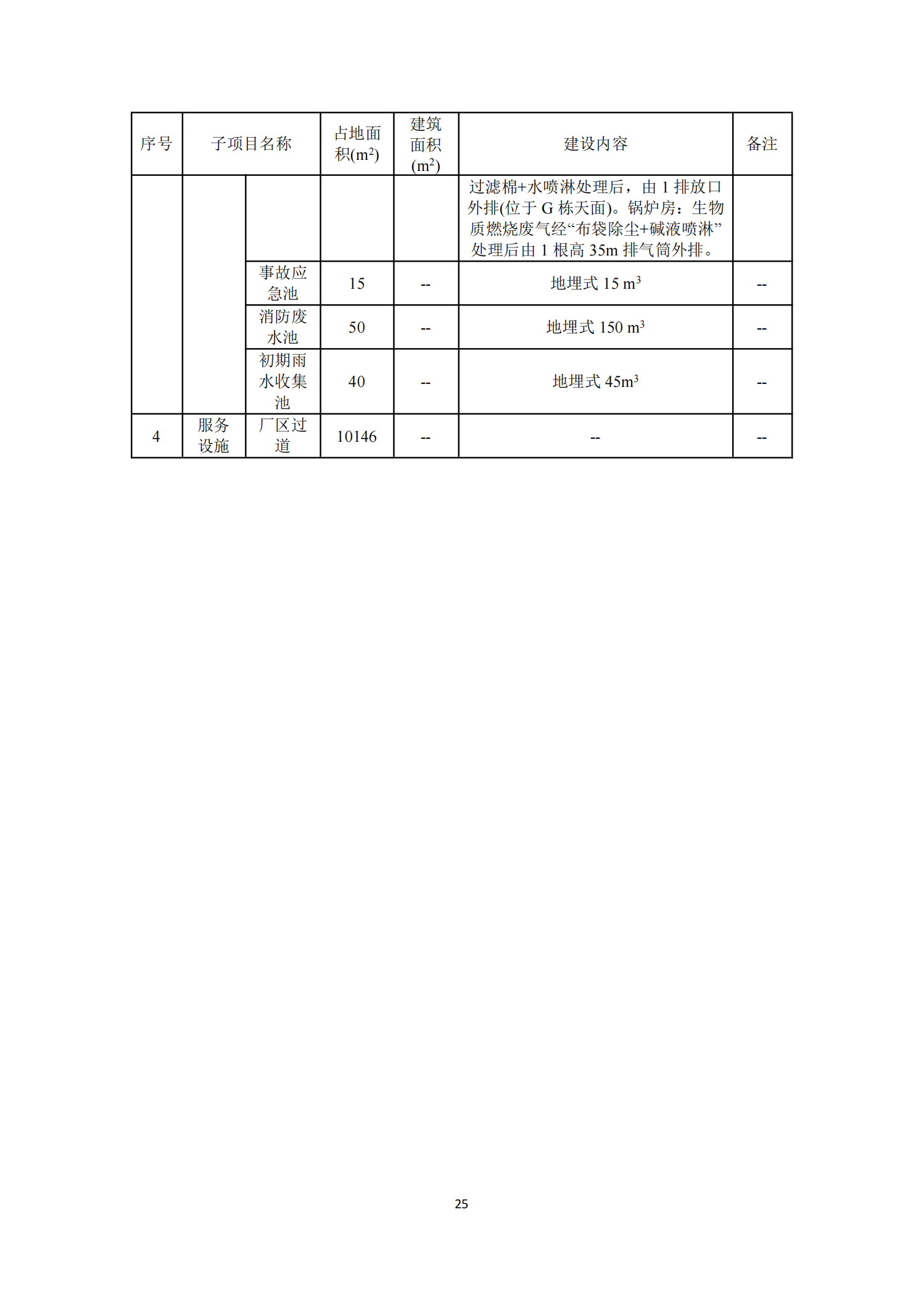 Glorystar’s 2023 soil and groundwater self-monitoring report