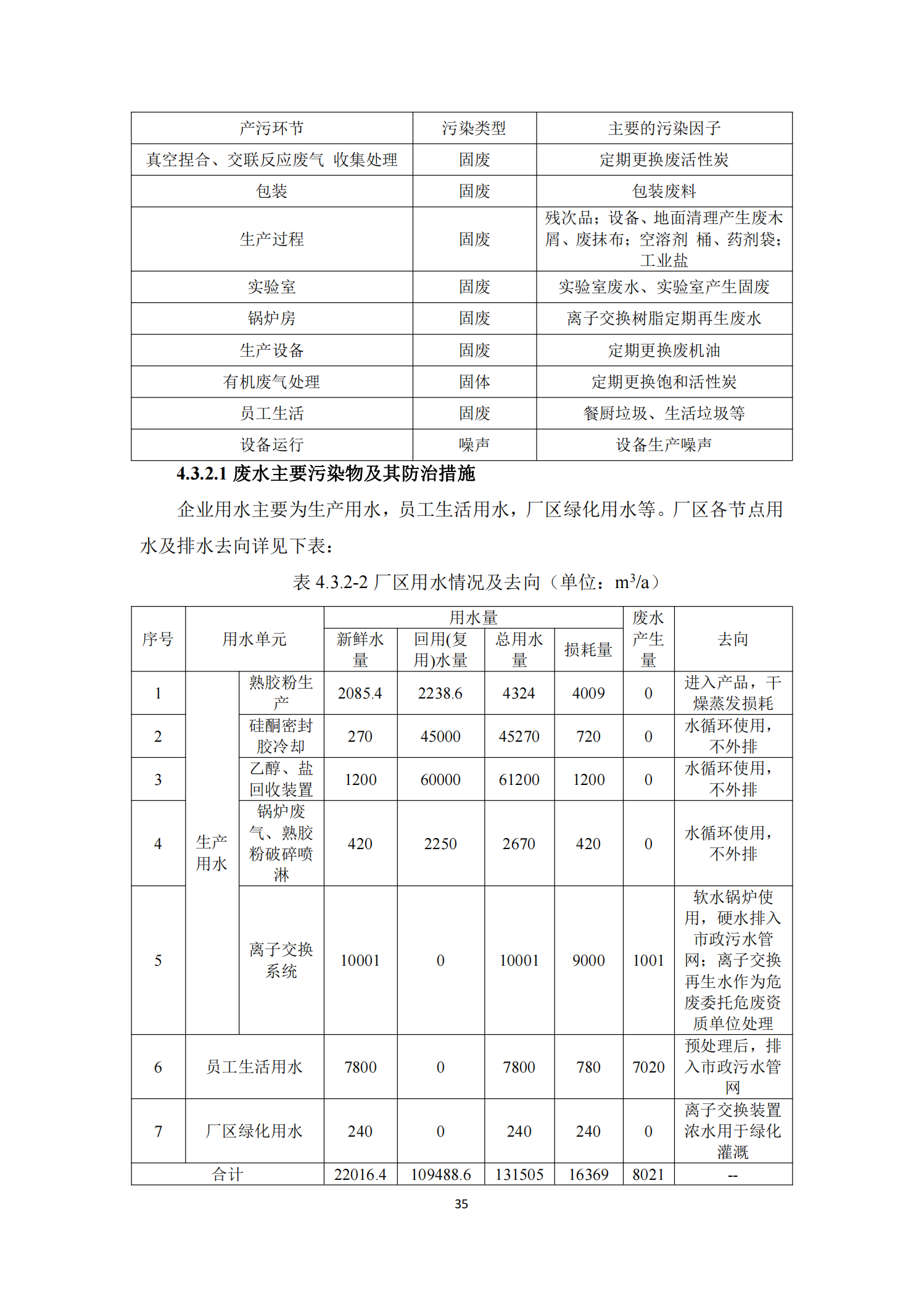 Glorystar’s 2023 soil and groundwater self-monitoring report