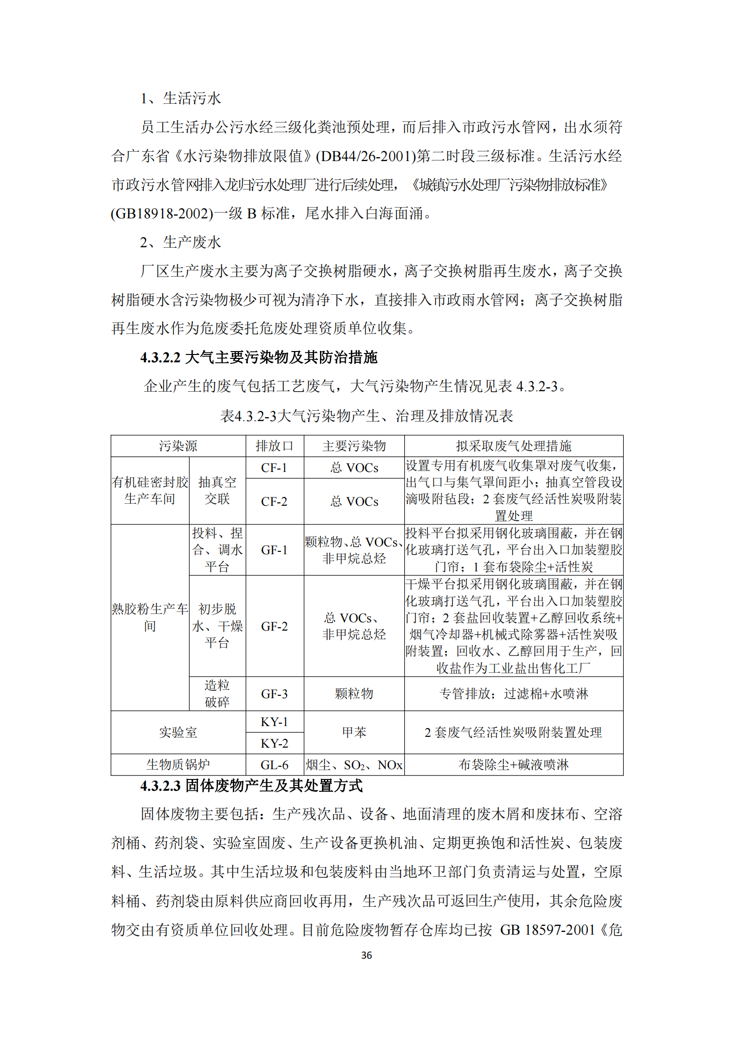 Glorystar’s 2023 soil and groundwater self-monitoring report