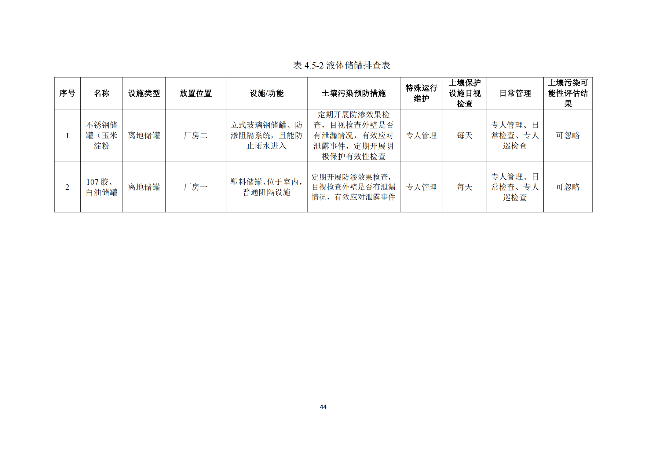 Glorystar’s 2023 soil and groundwater self-monitoring report