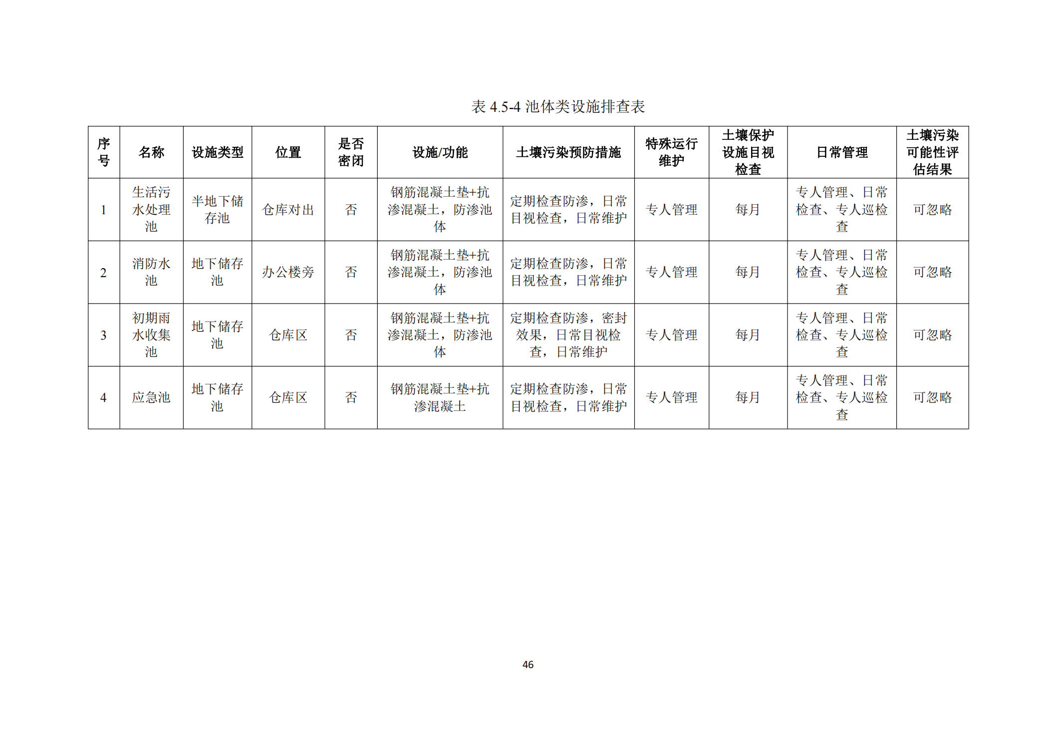 Glorystar’s 2023 soil and groundwater self-monitoring report
