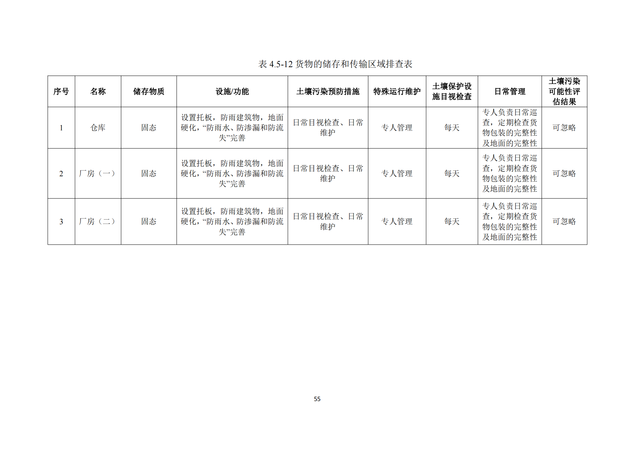 Glorystar’s 2023 soil and groundwater self-monitoring report