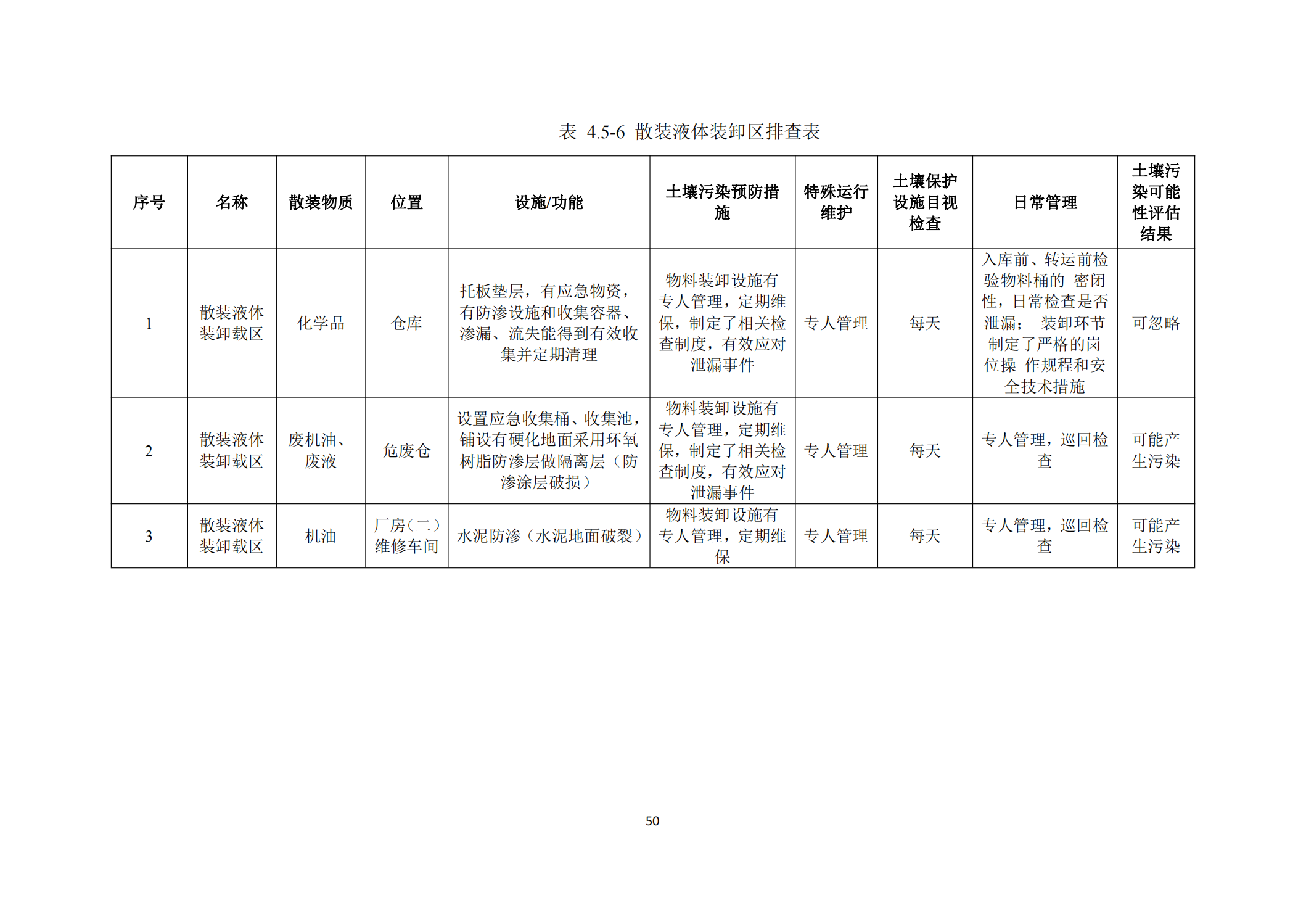 Glorystar’s 2023 soil and groundwater self-monitoring report