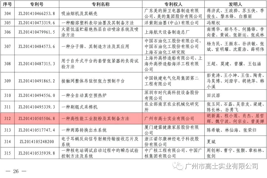 Glorystar ได้รับรางวัล China Patent Excellence Award ครั้งที่ 22