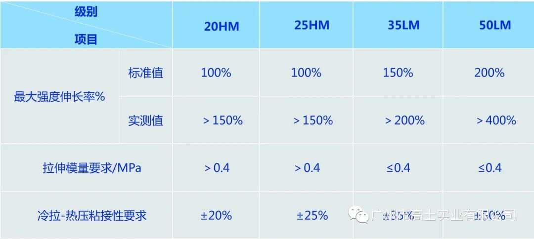 Glorystar แนะนำการปรับปรุงผลิตภัณฑ์ล่าสุด