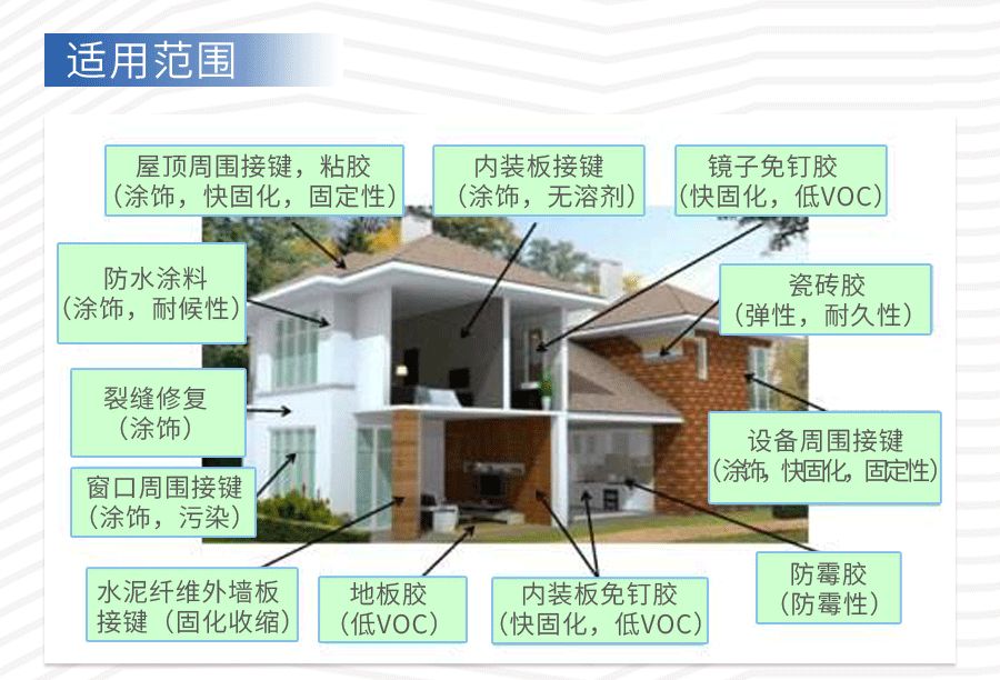 การใช้น้ำยาซีลโพลีเมอร์ MS ในการตกแต่งอาคาร