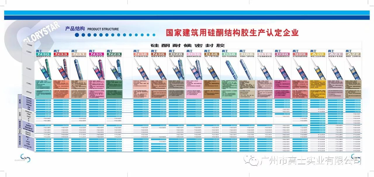 ขอแสดงความยินดีอย่างอบอุ่นกับการเปิดตัวอย่างเป็นทางการของมาตรฐานระดับชาติทั้ง 10 ประการที่บริษัทของเรามีส่วนร่วมในการกำหนด